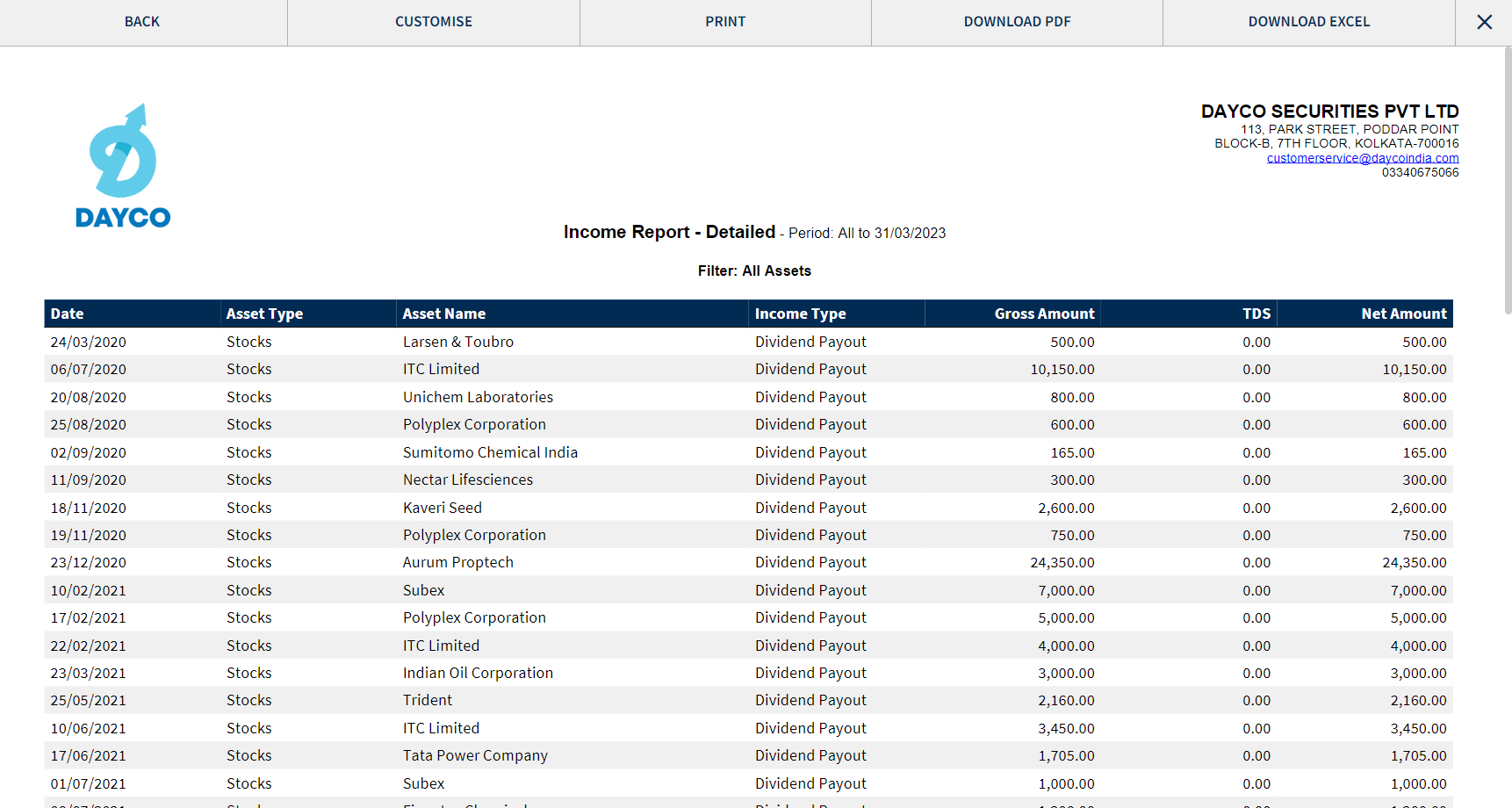 Dayco Securities income statements download